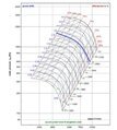 <b>Fan characteristics 10000</b>